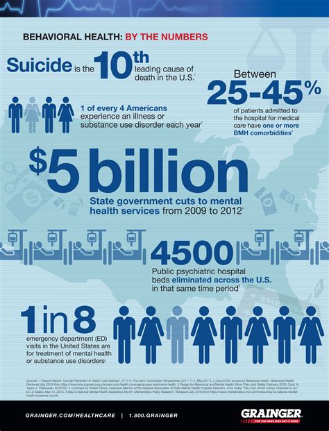 Statistics on Mental Health