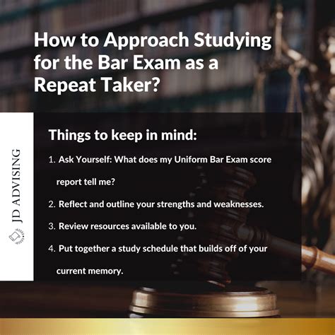 Statistics on Repeat Bar Exam Takers