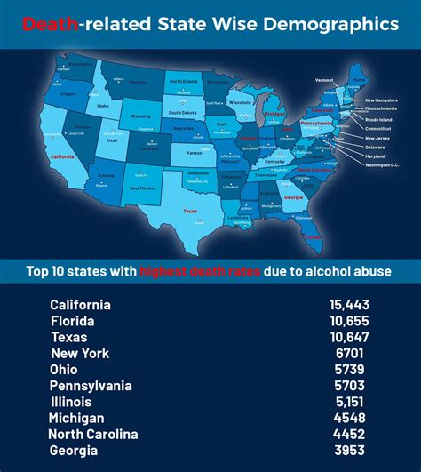 Statistics on Substance Use Disorder in the United States: