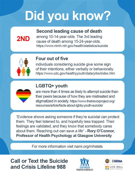 Statistics on Suicide in California