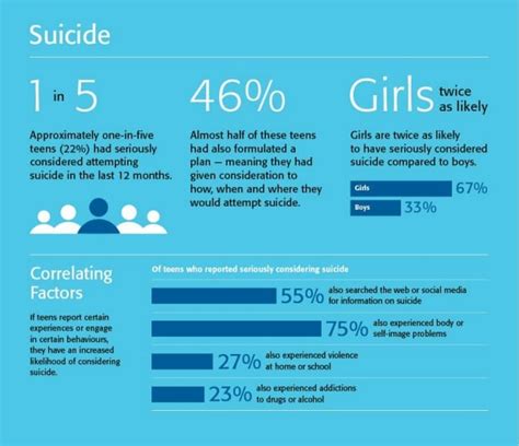 Statistics on Teen Suicide: A Call to Action