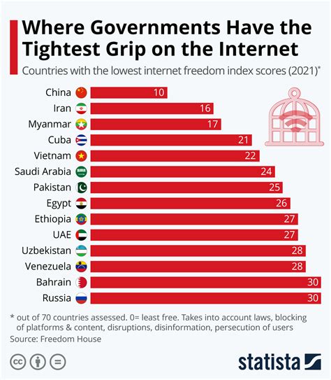 Statistics on YouTube's Censorship