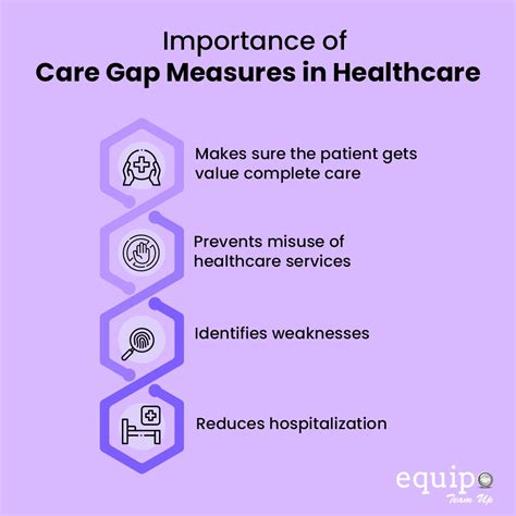 Statistics on the Healthcare Gap