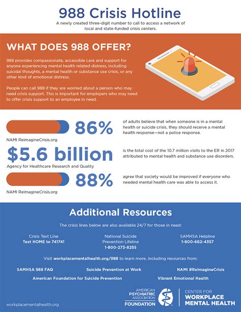 Statistics on the Impact and Usage of the SKH Hotline