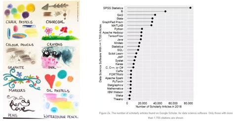 Statistics that Paint the Picture