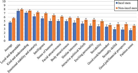 Statistics to Support Superiority: