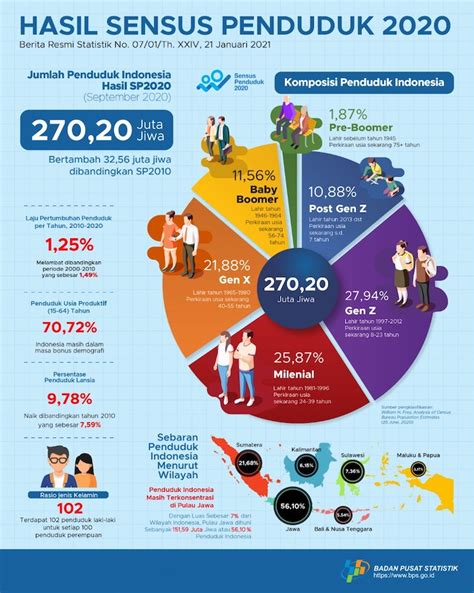 Statistik Mahasiswa Hilang di Indonesia