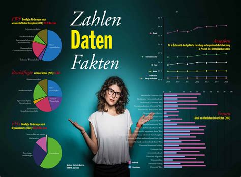 Statistiken und Fakten: