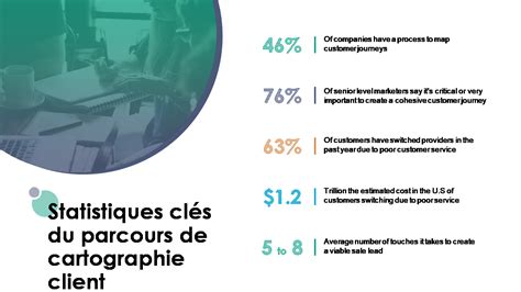 Statistiques clés