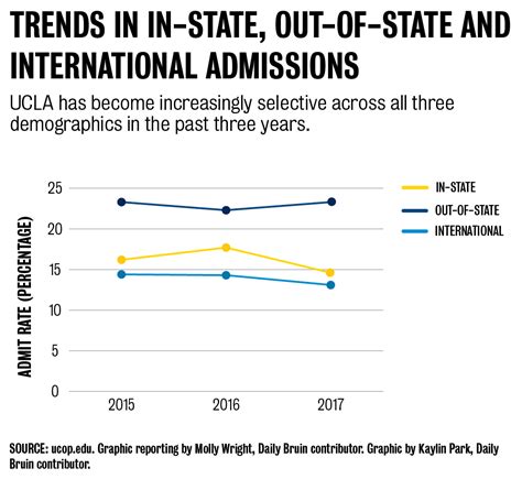 Stats 10 UCLA: Unlocking the Gateway to Statistical Excellence