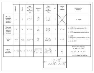 Stats Answers Cheat Reader