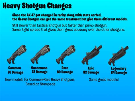 Stats and Attributes of the Heavy Shotgun