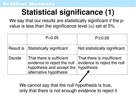 Stats and Significance: