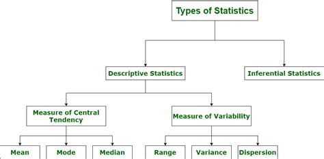 Stats and Types