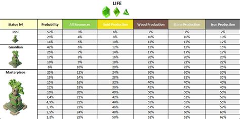 Statues Boom Beach Chart