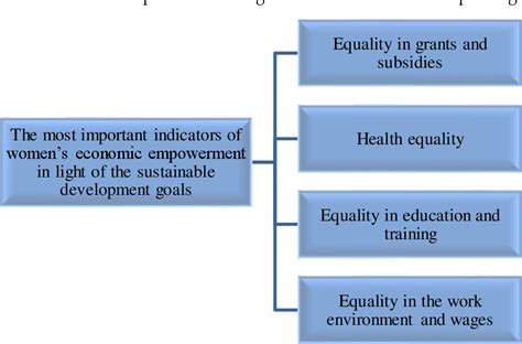 Status of Women and Economic Development Some Econometric Evidence Kindle Editon