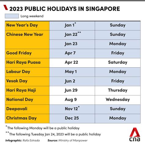 Statutory Holidays in Singapore 2025