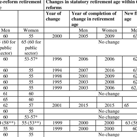 Statutory Retirement Age: Navigating the Road to Retirement