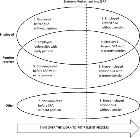 Statutory Retirement Age: Understanding the Legal Framework