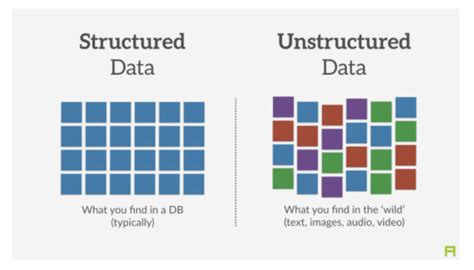 Staxum 101: Unlocking the Power of Unstructured Data for Business Intelligence