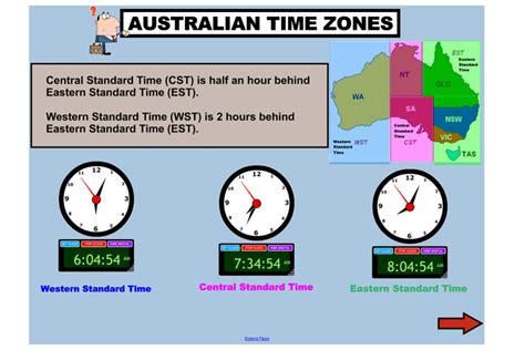 Stay Ahead: Converting Australian Time to Singapore Time with Ease