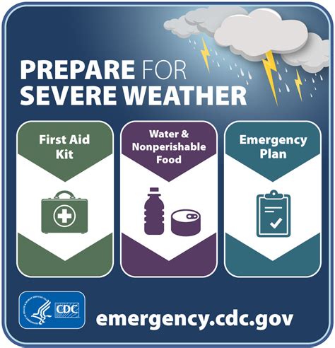 Stay Prepared: A Comprehensive Guide to Weathering Emergencies in Singapore