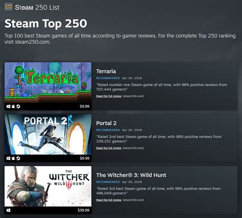 Steam Top 250: The Ultimate Guide to Gaming's Most Acclaimed Titles