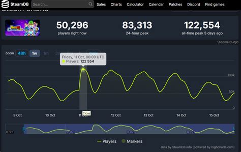 SteamDB Sparking Zero: A Revolution in Gaming