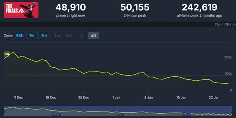 SteamDB The Finals: An In-Depth Analysis of the Competitive Steam Ecosystem