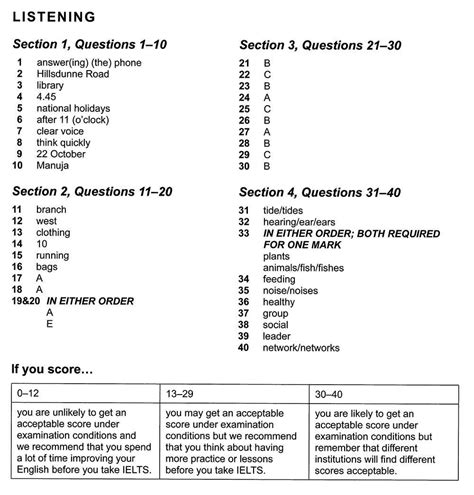 Stearns Ap World Practice Questions Answers PDF