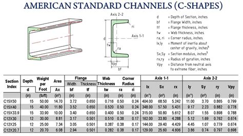 Steel Channel Size Chart