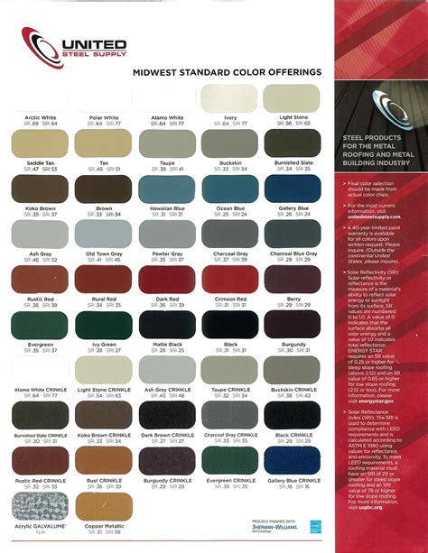 Steel Color Chart