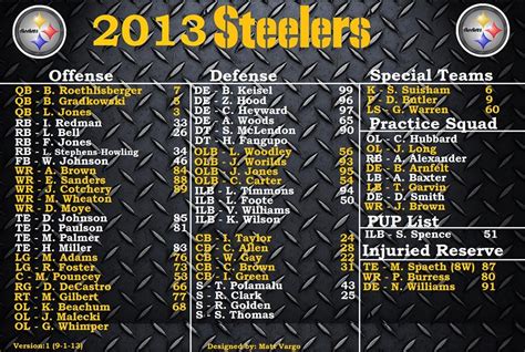 Steelers 2013 Roster: A Comprehensive Analysis