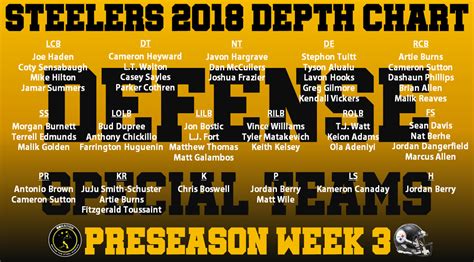 Steelers Defense Depth Chart