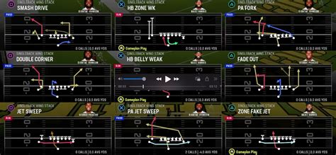 Steelers Playbook Madden 24: Dominate the Gridiron with a Legendary Offense