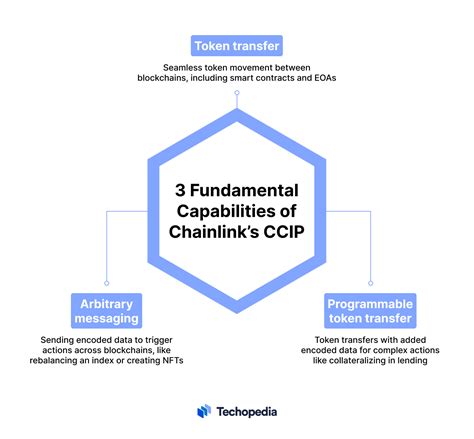 Steer Protocol: A Revolutionary Framework for Cross-Chain Interoperability and Innovation