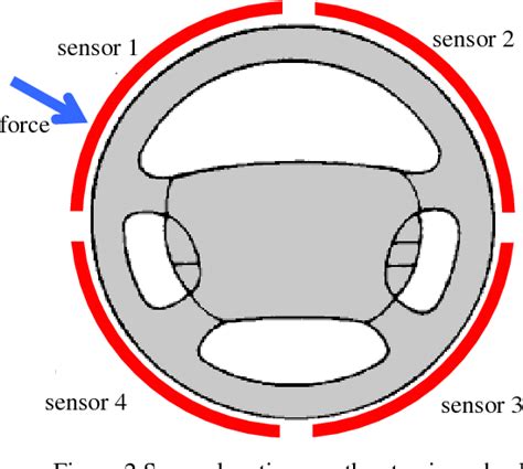 Steering Wheel Sensor As A Push To Talk Solution Reader