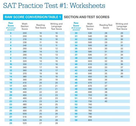 Stellar Test Scores