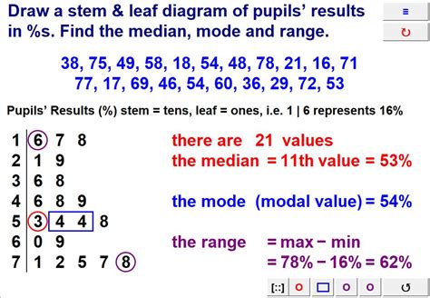 Stem and Leaf Calculator: Unleash the Power of 987,654,321