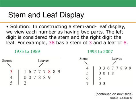 Stem and Leaf Display Calculator: Unlocking Data Insights with 2-Digit Precision