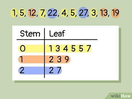 Stem and Leaf Plot Calculator: A Guide to Effortless and Intuitive Data Analysis