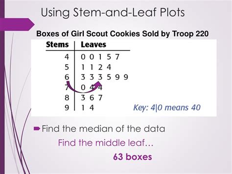 Stem and Leaf Plot Generator: Uncover Insights with Data Visualization