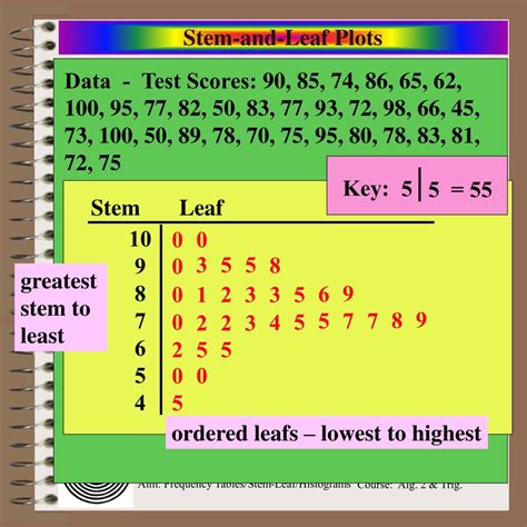 Stem and Leaf Plot Generator: Your Ultimate Guide to Data Visualization (2023)