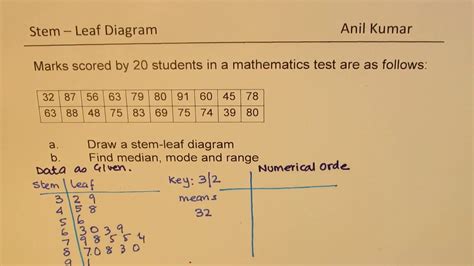 Stem and Leaf Plot Maker: Unraveling Data Patterns with Precision