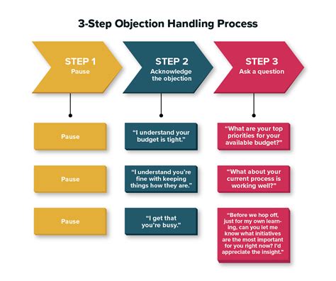 Step 1: Acknowledge and Address Barriers