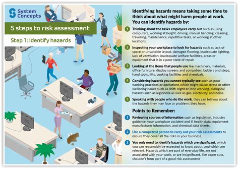 Step 1: Assess Risks and Rewards