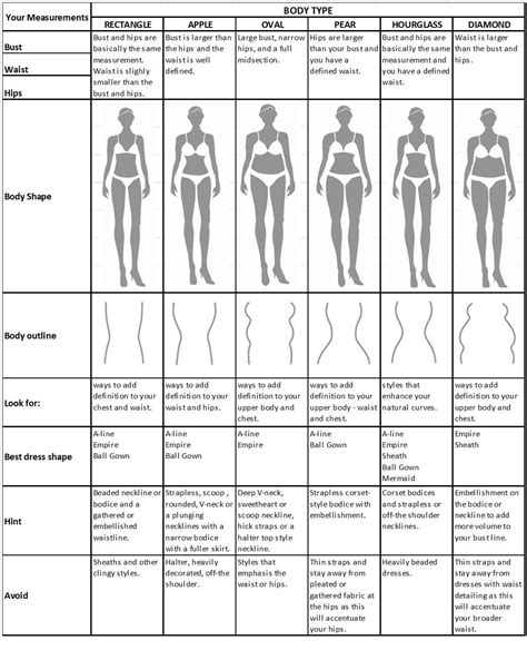 Step 1: Assess Your Body Type: