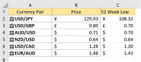 Step 1: Check the Real-Time Exchange Rates