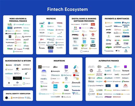 Step 1: Choose a Fintech Platform