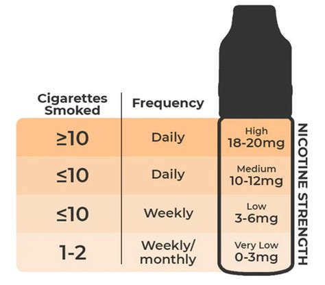 Step 1: Choose a Nicotine Strength